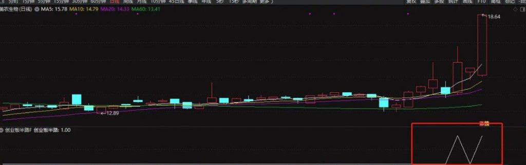 图片[1]-通达信【创业板半路】预警选股指标 做创业板的辅助利器-指标666