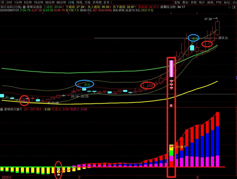 图片[4]-通达信【萧啸双通道+萧啸跟庄擒牛】主副图+选股，精准捕捉主力动向，辅助判断趋势强弱（手机电脑通用）-指标666