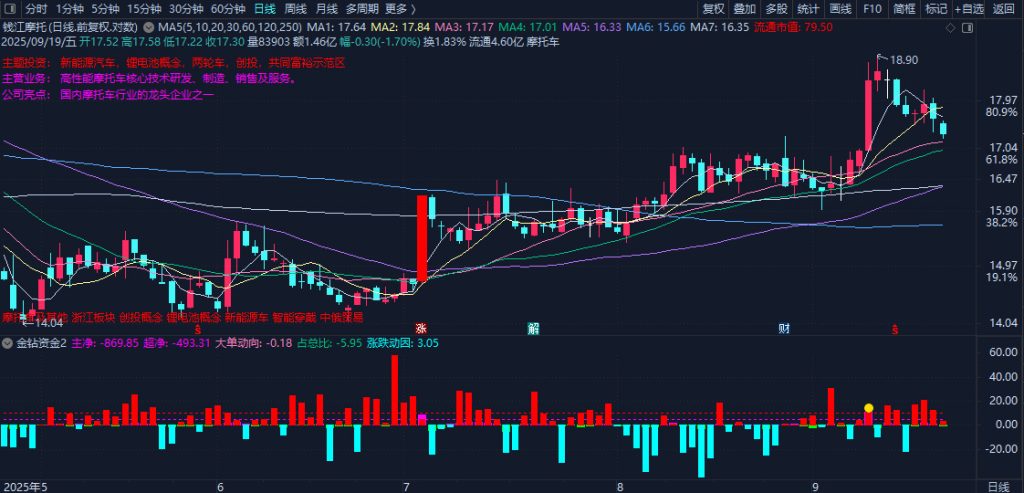 图片[1]-通达信【金钻资金2】副图指标 直观显示主力资金动向 需要L2数据支持-指标666