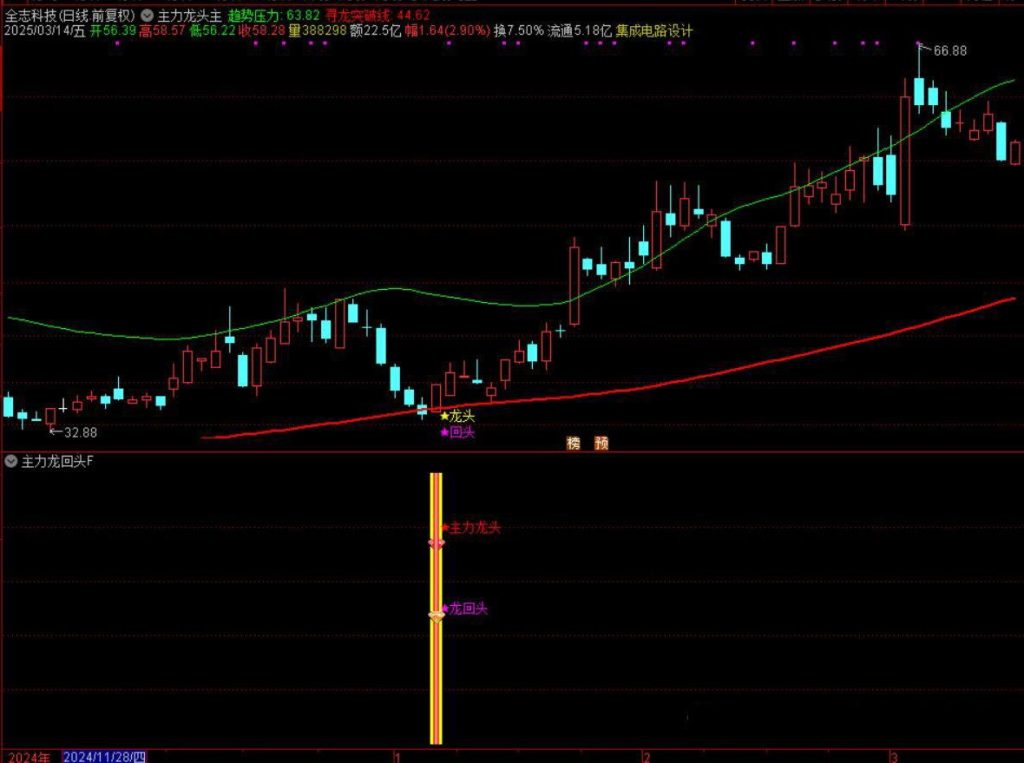 图片[14]-通达信【主力龙回头】主附图选股捕捉龙头以及龙回头信号手机电脑通用无未来函数-指标666