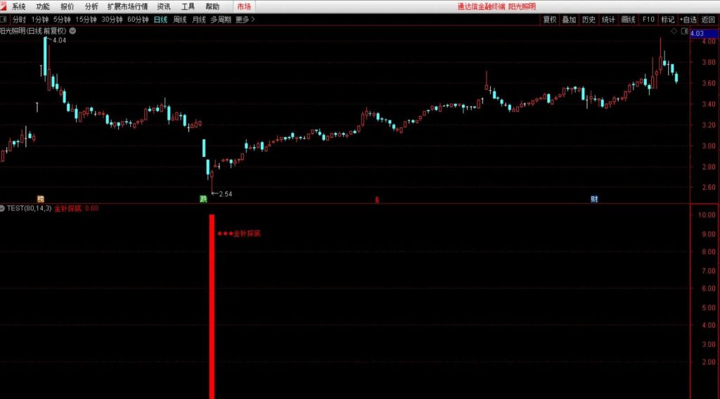 图片[9]-通达信钻石【金针探底】副图+选股指标 极限抄底 核心安全无未来-指标666