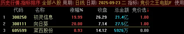 图片[13]-通达信【竞价之王】集合竞价抓涨停指标 9月22日至30日出票全胜，当天涨停百分百！-指标666