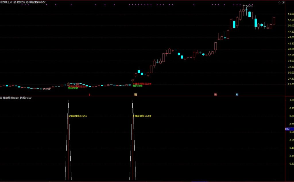 图片[2]-通达信【横盘重新启动】主副图+选股 重新启动开始走主升浪阶段-指标666