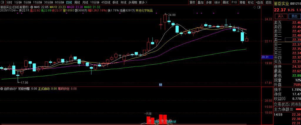 图片[5]-通达信【趋势启动】副图+选股 技术指标的交易逻辑真的懂了么？罗胤夫老师作品-指标666