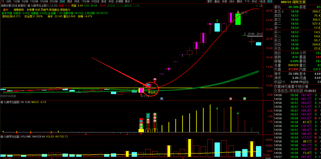 图片[11]-九啸寻龙二板定龙头，超短线二板定龙头，打板利器-指标666