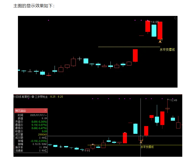 图片[4]-通达信【三步劈枪】主图排序选股竞价专用原价500的指标-指标666