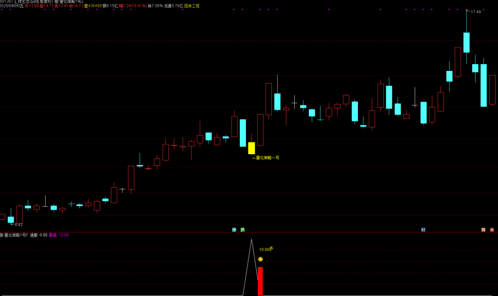 图片[4]-通达信2025【量化策略1号】主图副图/选指标，高胜率盘尾T1思路-指标666