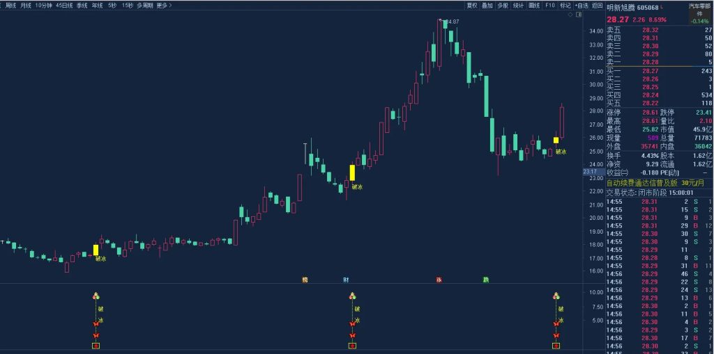 图片[4]-通达信【2026破冰神决】主副图+选股 识别股价突破特定压力位的买入信号无未来-指标666