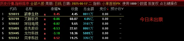 图片[5]-通达信【小草竞价首板排序】早盘竞价排序 可回测 副图源码-指标666