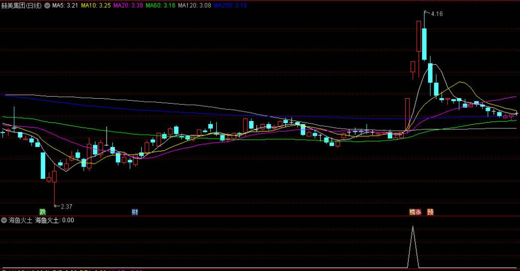 图片[3]-通达信【海鱼火土】竞价排序指标组合 海鱼之火+海鱼之土-指标666