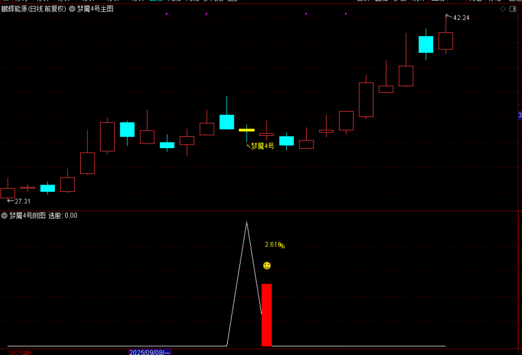 图片[1]-通达信【梦魇4号】主图附图选股，今买明卖T1思路，手机电脑通用-指标666