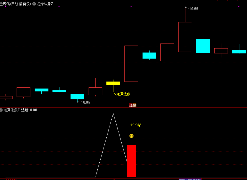 图片[5]-通达信【龙泽法象】主图副图选股指标，回马枪反转T1思路，手机电脑通用-指标666