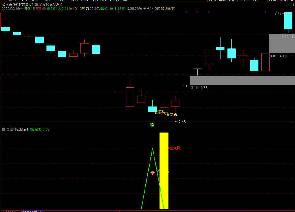 图片[2]-【金龙抄底钻石坑】优化版主图附图选股/旨在于抄底思路，手机电脑通用无未来-指标666