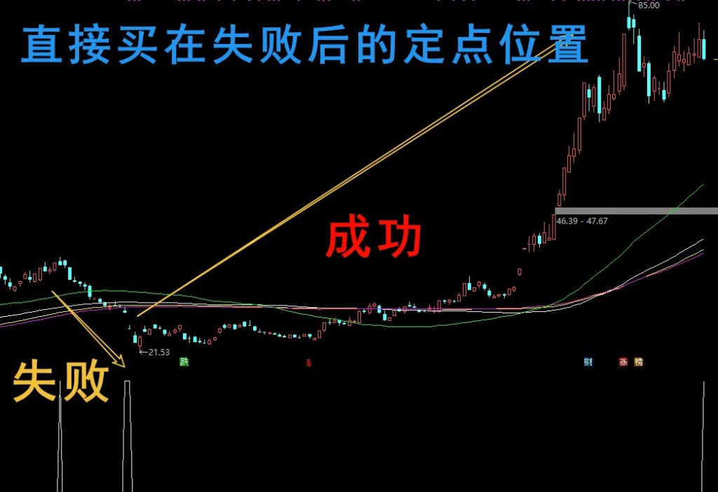 图片[4]-通达信【破产之前】思考论 固定妖股位置 快要破产再用收藏好 副图源码-指标666