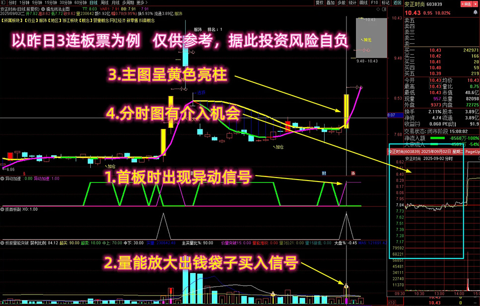 图片[2]-通达信【异动抓板】资金异动抓板与共振思路（妖股量能突破/抓首板副/擒龙战法主图+异动加速/一板）-指标666