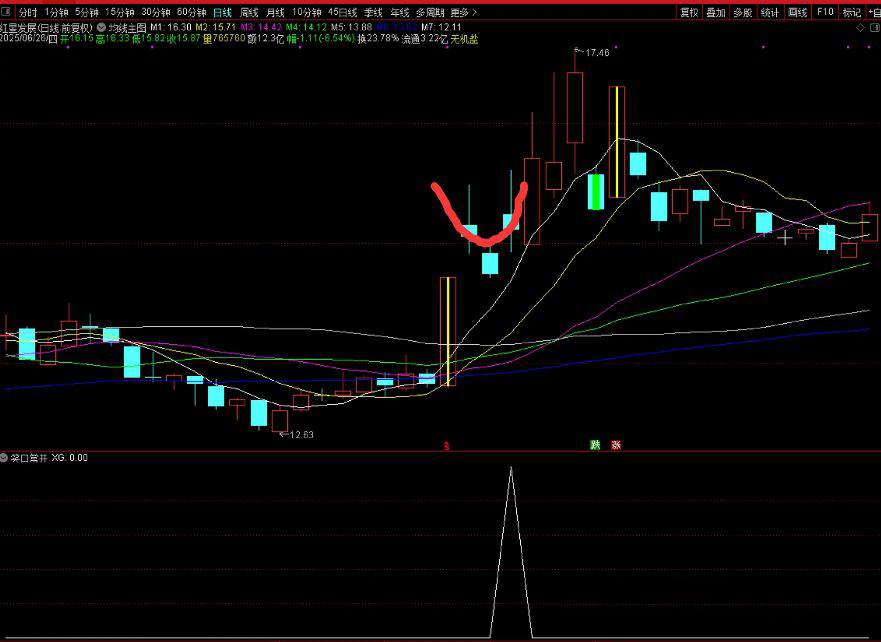 图片[1]-通达信【笑口常开】副图+选股 跳空三阳形态通常预示强势上涨趋势-指标666
