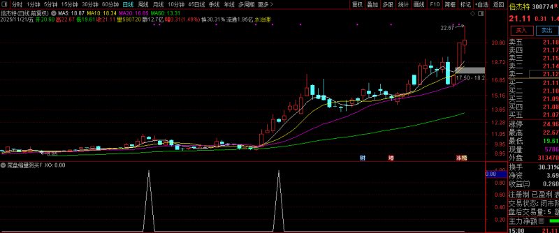趋势上升中的【尾盘缩量阴买】副图+选股 趋势回调擒牛买入策略-指标666