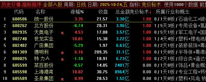通达信【竞价秘术】竞价抓板 大道至简 早盘竞价选股秘术 副图+选股-指标666