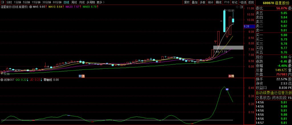 图片[6]-通达信【战神007】短线买卖精品副图指标 码力金矿老师作品-指标666