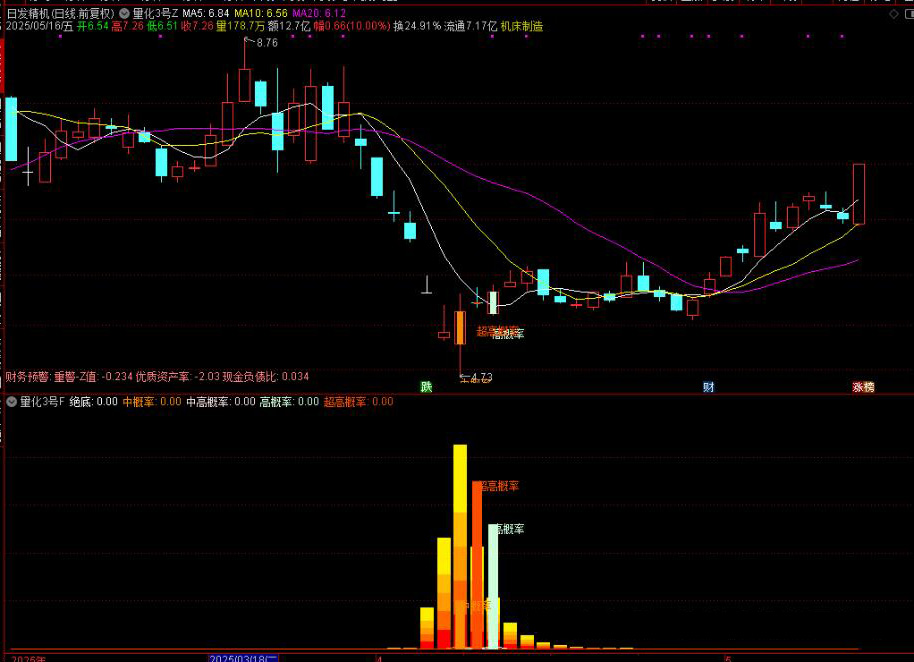 图片[6]-【某量化三号】主图附图选股/次日最高胜率94%/次日收盘胜率80%尾盘T1思路-指标666