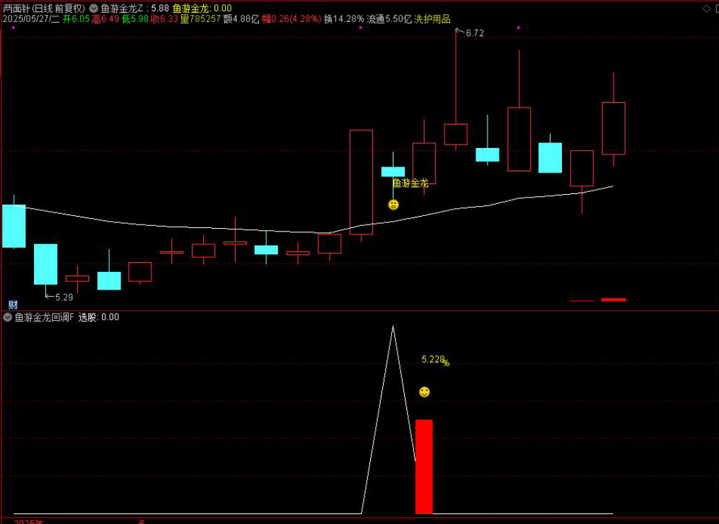 图片[5]-通达信【鱼游金龙回调买】主图附图选股，绿盘信号买入，手机电脑通用无未来函数-指标666