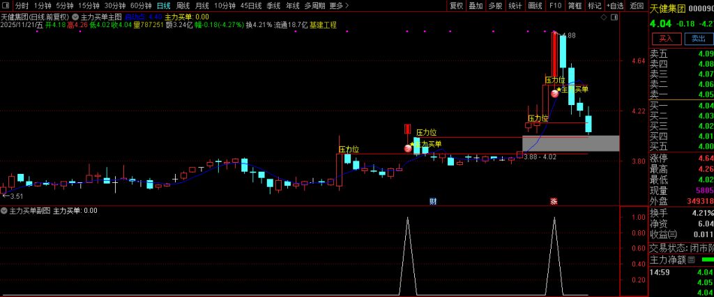 图片[8]-通达信【主力买单】套装指标 识别主力资金介入的买入信号和关键压力位-指标666