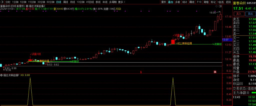 图片[11]-通达信【强庄决策起爆】短线强势股交易机会识别 主副图+选股 指标源码-指标666