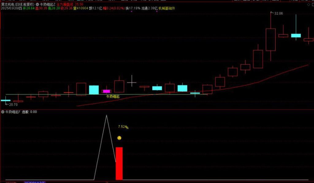 图片[8]-通达信【牛势崛起】主附图选股回踩关键支撑位拉起的思路手机电脑通用无未来函数-指标666