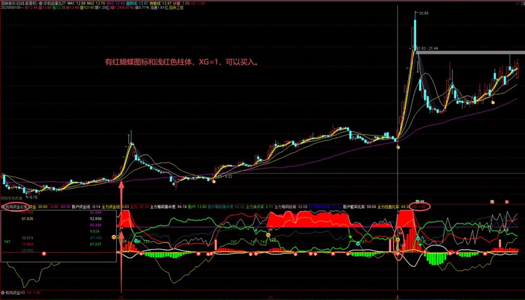 图片[2]-通达信【机构资金必涨】优化版 给买入信号做了整理 副图+选股-指标666