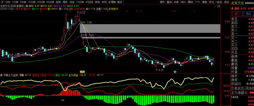 图片[3]-通达信【筹码主力监测】副图指标 资金筹码动力分析 主力进出清晰明了-指标666