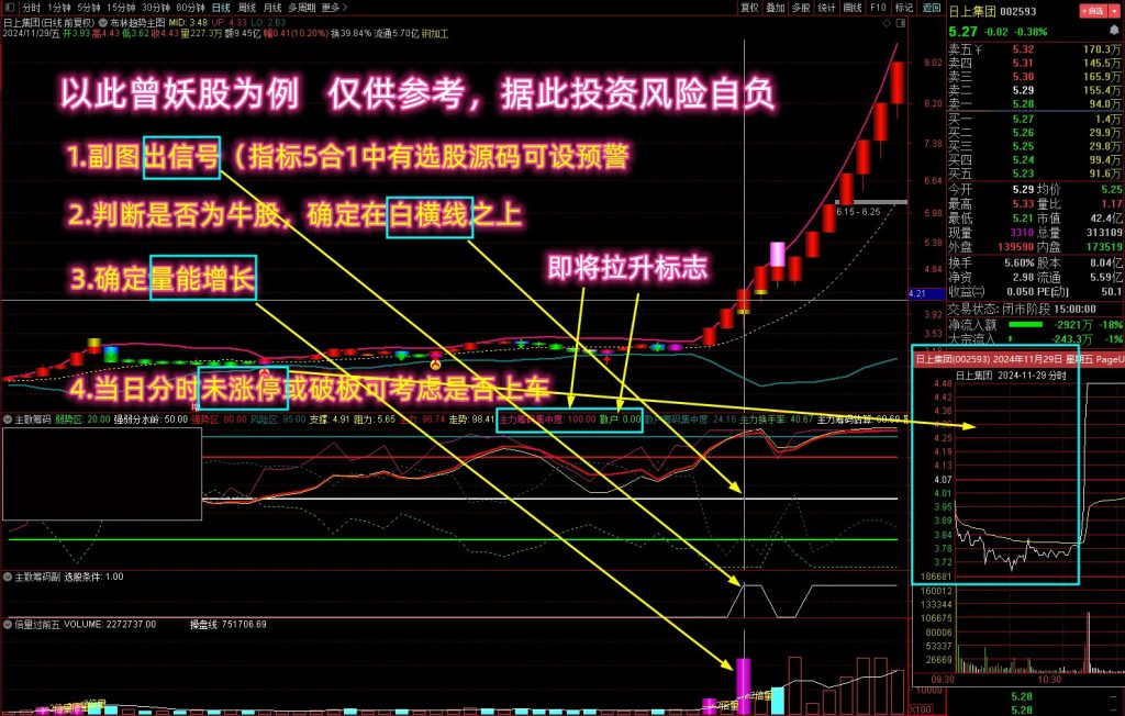 图片[2]-通达信筹码战法【多个牛叉指标共振系列】何时拉升？监视副图这两数值即可-指标666