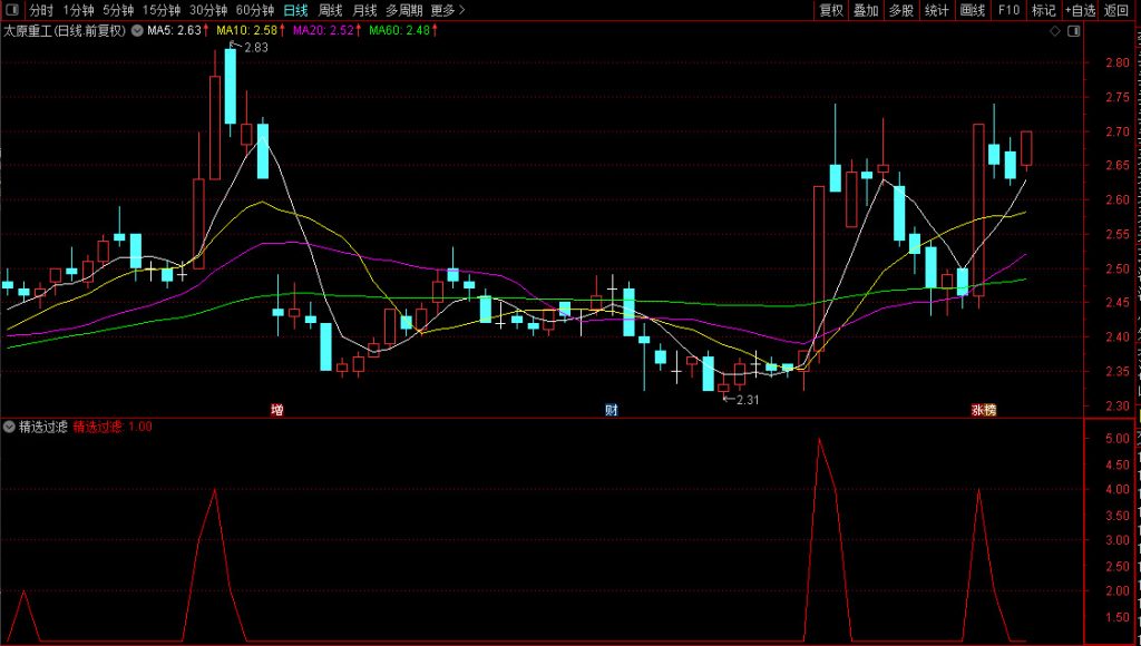 图片[4]-通达信【精选过滤】强势股启动跟踪策略 关注数值4到5 副图+选股-指标666