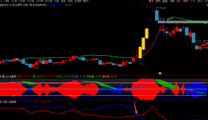 图片[3]-通达信 量化抓涨停综合抓板指标 【量化一进二】战法主副图/选股指标（手机电脑通用）-指标666