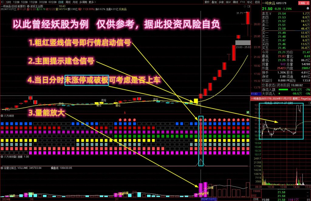 图片[2]-【看长做短八方来财】多个牛叉指标共振系列 抓强势牛股启动 八色块共振 指标源码-指标666