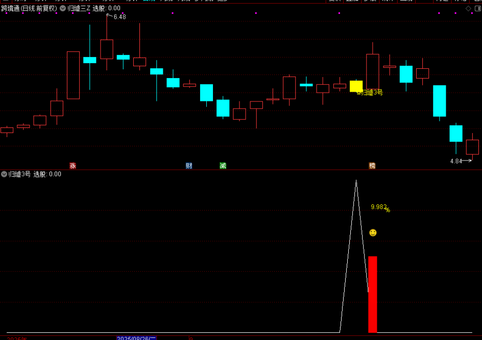 图片[2]-通达信【归墟3号】主图附图选股，今买明卖思路，手机电脑通用-指标666