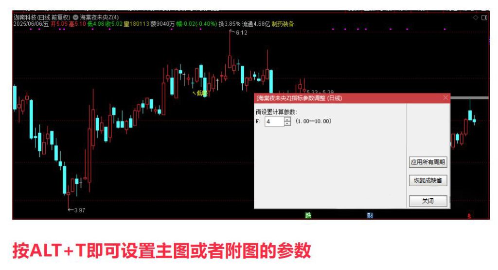 图片[5]-通达信【海棠夜未央】主图附图选股,寻找市场几连跌比如三连跌四连跌五连跌等参数可调博弈反弹,手机电脑通用无未来函数-指标666