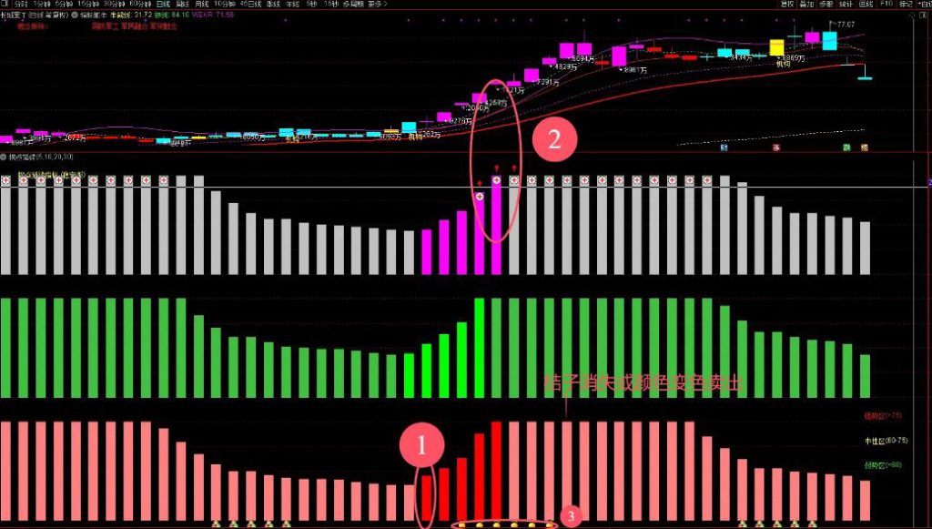图片[2]-通达信【2025拐点延续】副图指标 低吸、潜伏、抓主升皆可-指标666