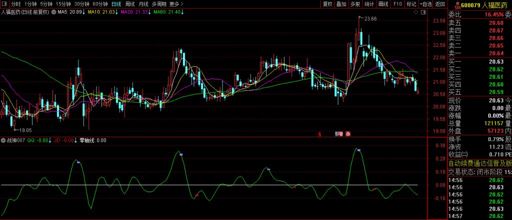 图片[7]-通达信【战神007】短线买卖精品副图指标 码力金矿老师作品-指标666