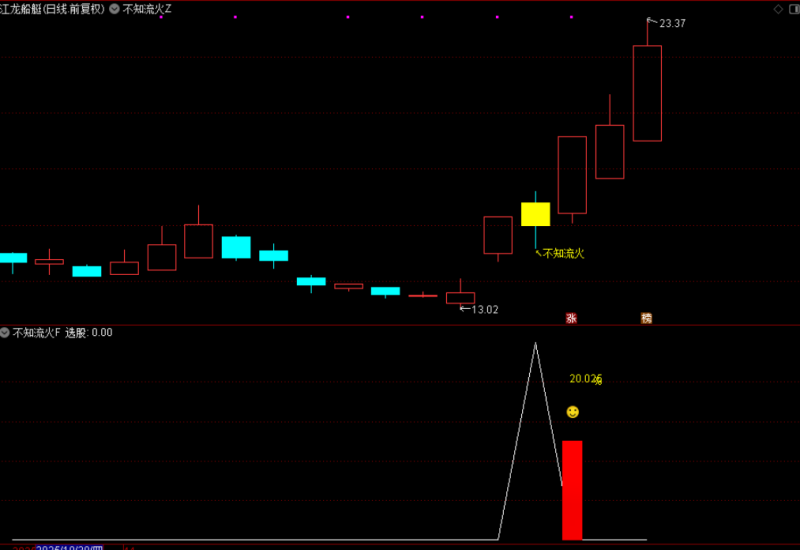 通达信【不知流火】主副图选股指标,上升中的回调思路-指标666