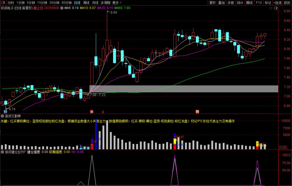 图片[15]-通达信魔改【游资交割单】是坑还是宝对比真假立辨！副图+建仓真拉升选股-指标666