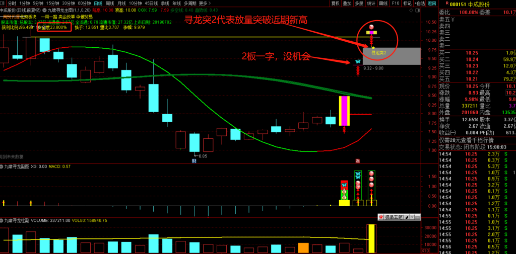 图片[33]-九啸寻龙二板定龙头，超短线二板定龙头，打板利器-指标666