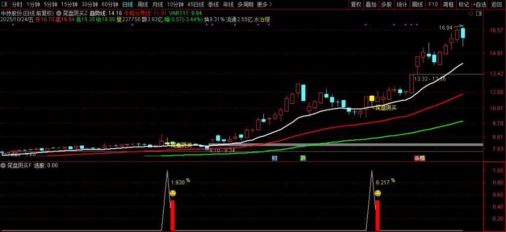图片[8]-通达信【尾盘阴买】尾盘T+1 阴买超短思路源码套装 主副图+选股-指标666