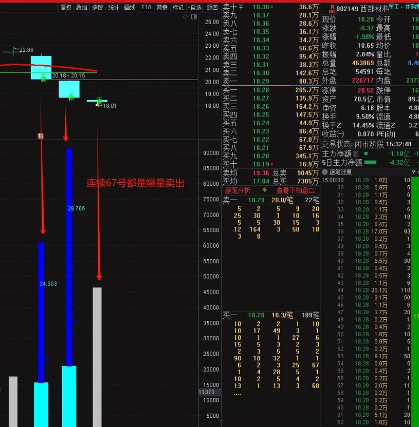 图片[13]-通达信魔改【游资交割单】是坑还是宝对比真假立辨！副图+建仓真拉升选股-指标666