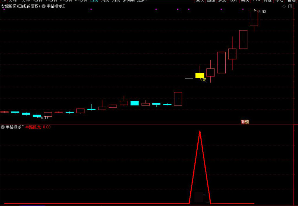 图片[2]-通达信【半路抓龙】半路低位抓龙头思路,手机电脑通用无未来-指标666