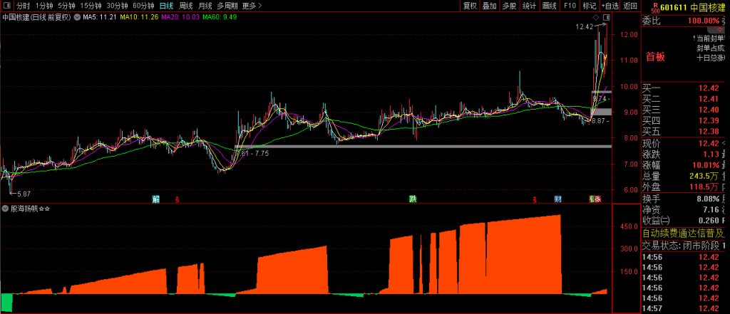 图片[6]-通达信【股海扬帆】副图指标 橘红色带股价看涨 草绿色带股价看跌-指标666