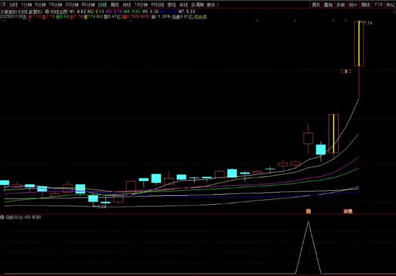 通达信【马跃平川】副图+选股 捕捉大黑马指标，短中线皆可适用！源码-指标666