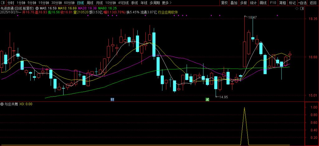 图片[10]-私人珍藏【与庄共舞】副图+选股指标 庄家的恶梦 出票少而准 码力金矿老师作品-指标666