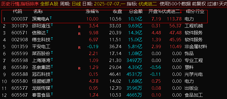 图片[6]-通达信 【伏虎1进2排序】集合竞价指标，首板一进二 竞价狙击系统！【电脑端使用】-指标666