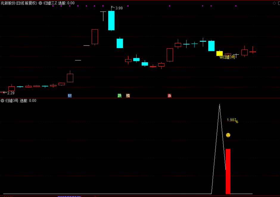 图片[8]-通达信【归墟3号】主图附图选股，今买明卖思路，手机电脑通用-指标666
