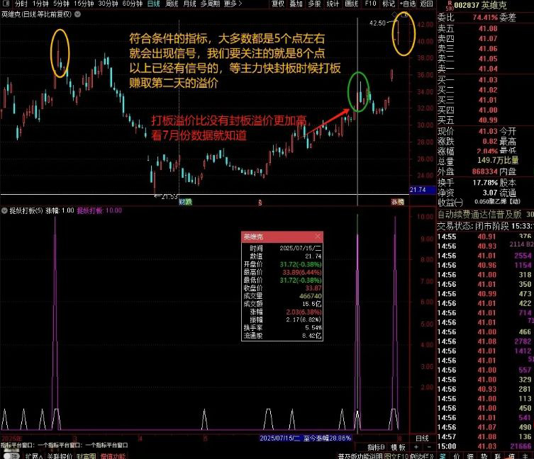 图片[2]-通达信【9K捉妖打板】副图+选股指标 高阶打板公式 高成功率 次日高溢价策略-指标666